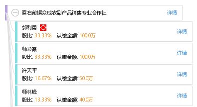 察右前旗眾成農(nóng)副產(chǎn)品銷售專業(yè)合作社 工商、信用、財務(wù)與聯(lián)系信息概覽